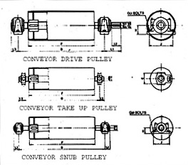 Belt Conveyor Machinery Pulleys Steel Rubberized Manufacturers Technical Specs India