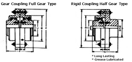 Industrial Machinery Coupling India,Gear Coupling Manufacturer,Gear Coupling