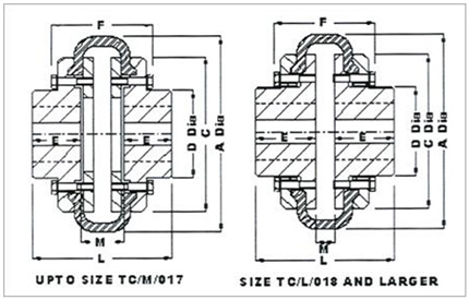 TC Rubber Tyre Couplings